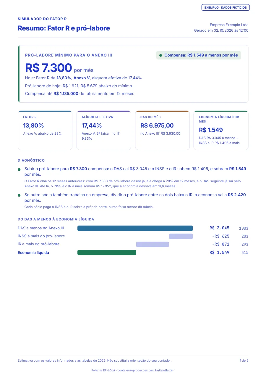 Primeira página do PDF do Simulador do Fator R, com dados fictícios