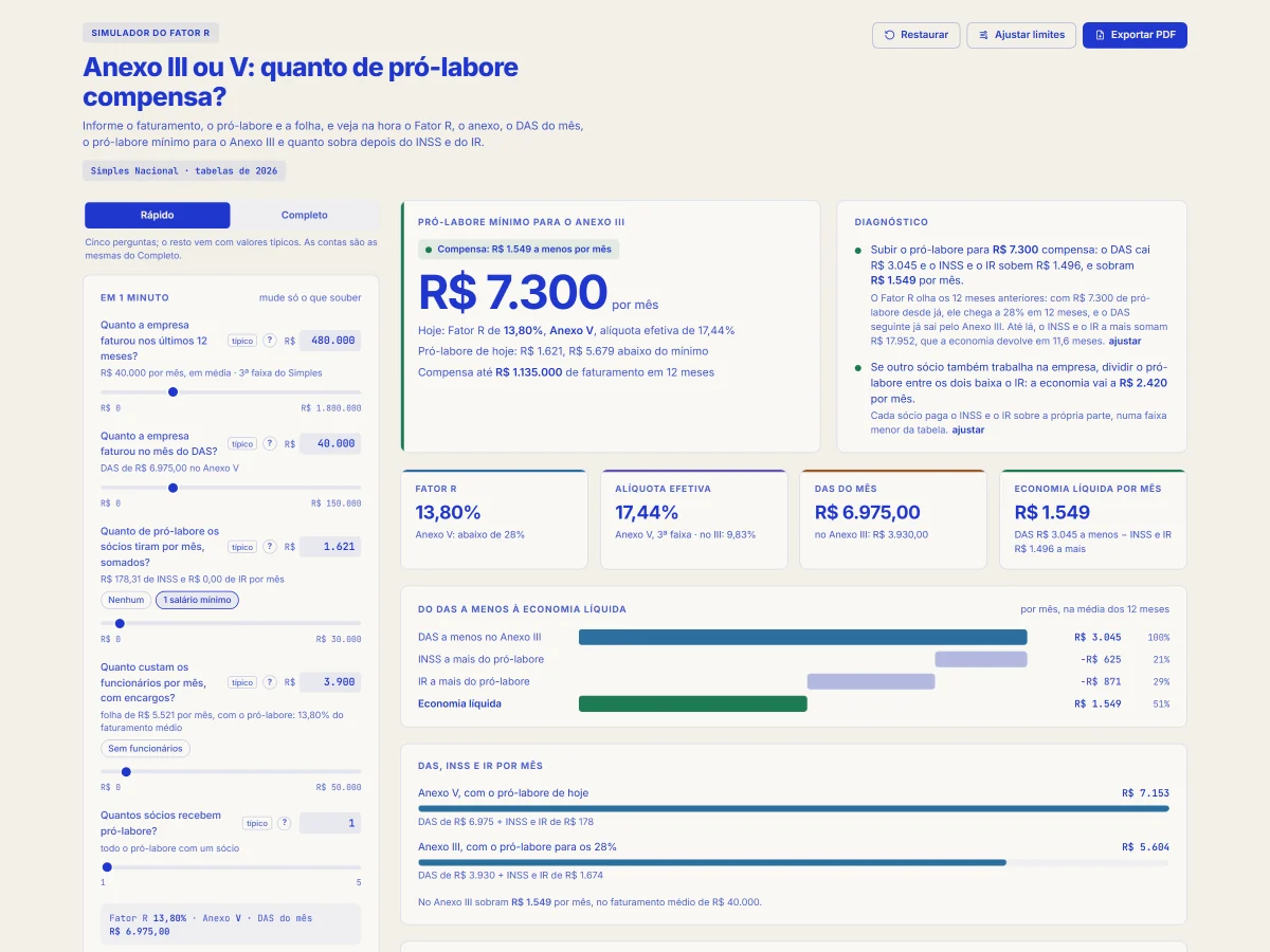Tela do Simulador do Fator R: o pró-labore mínimo para o Anexo III, os indicadores do mês e o diagnóstico