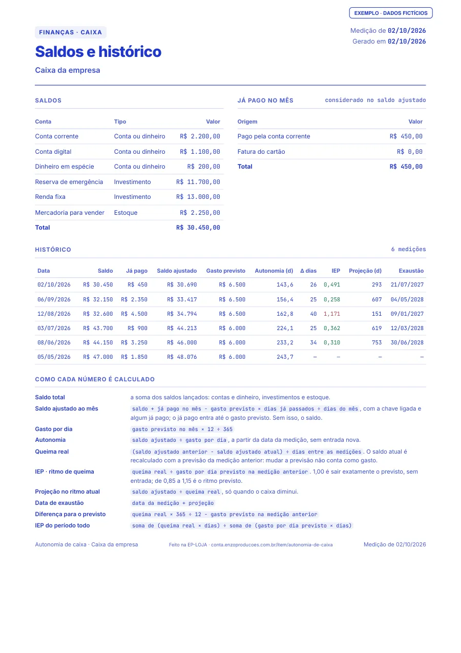 Página 2 do PDF de exemplo