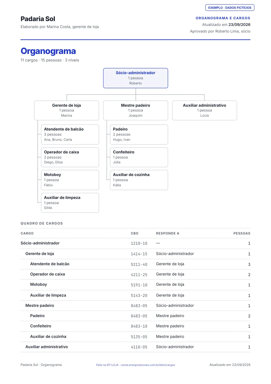 Página 1 do PDF de exemplo