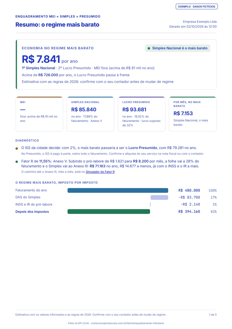 Página 1 do PDF de exemplo