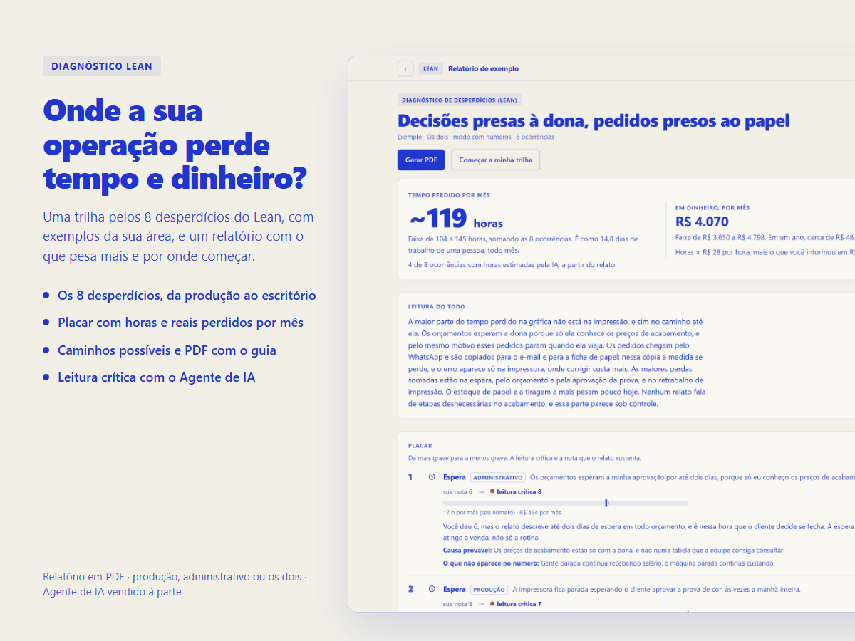 Tela da ferramenta Diagnóstico de Desperdícios (Lean)