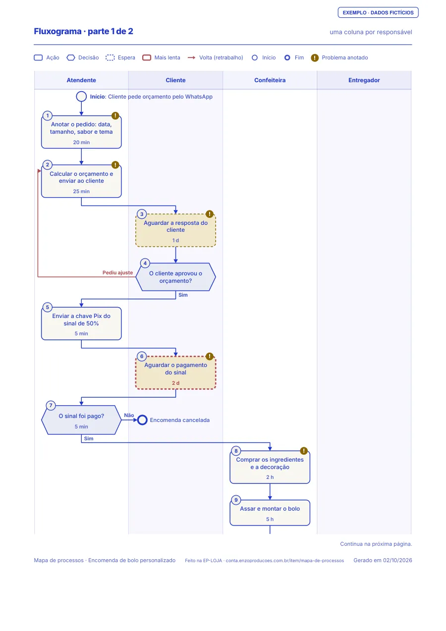Página 2 do PDF de exemplo