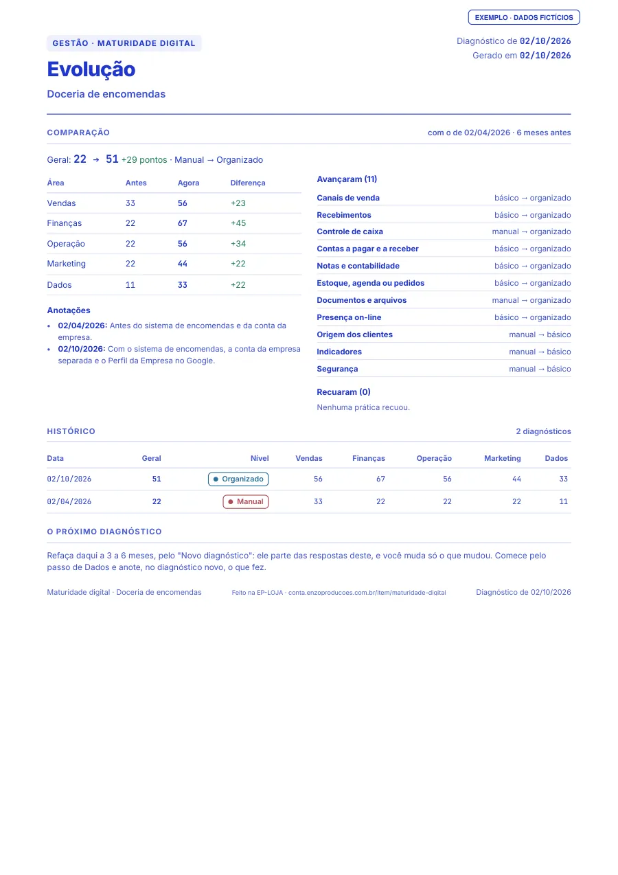 Página 2 do PDF de exemplo