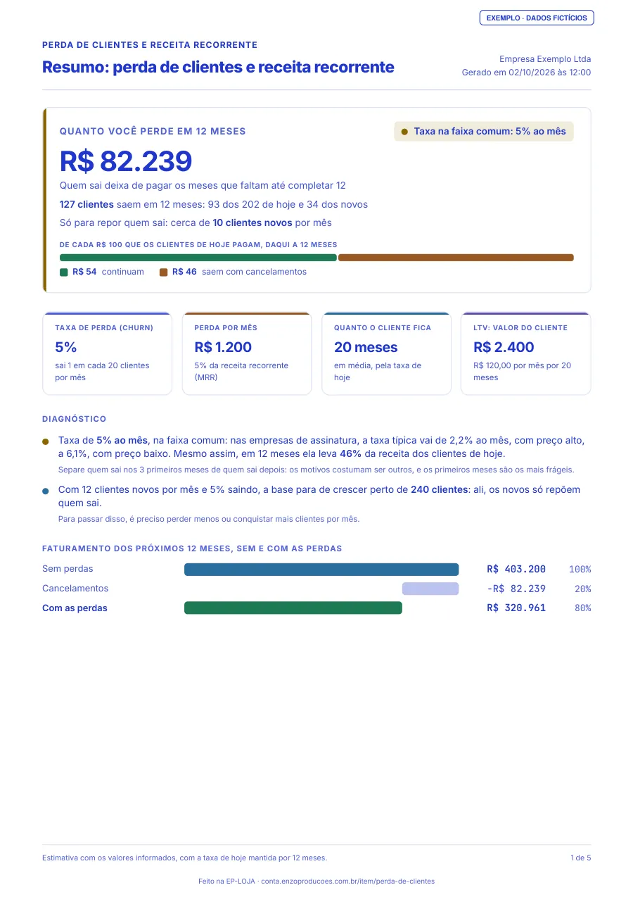 Página 1 do PDF de exemplo