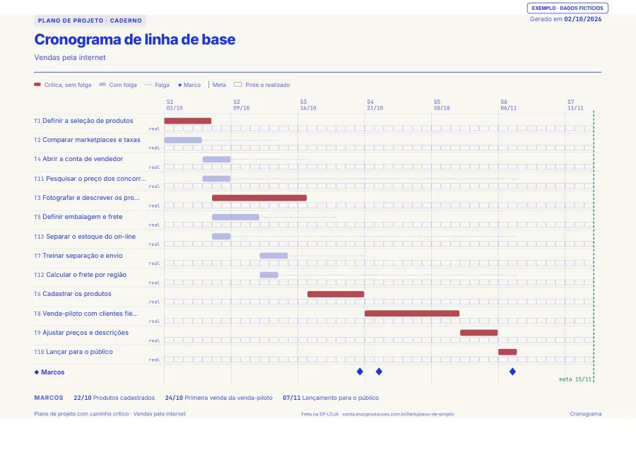 Página 3 do PDF de exemplo