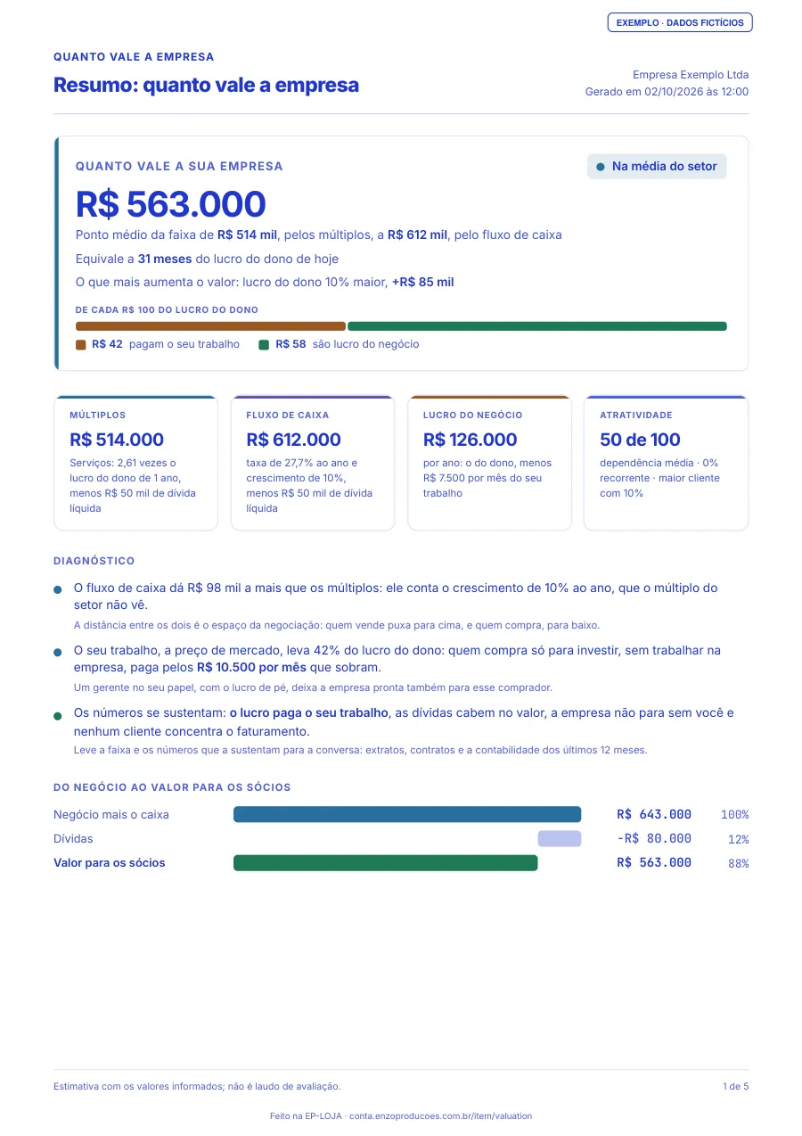 Página 1 do PDF de exemplo